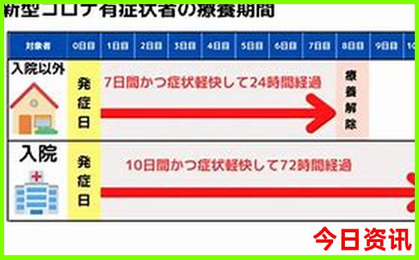 北京主要旅游景点