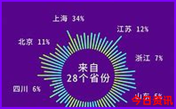 汉中夏天旅游最值得去的地方